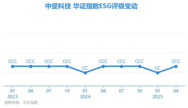开云体育中坚科技E项得分55.71-开云(中国)Kaiyun