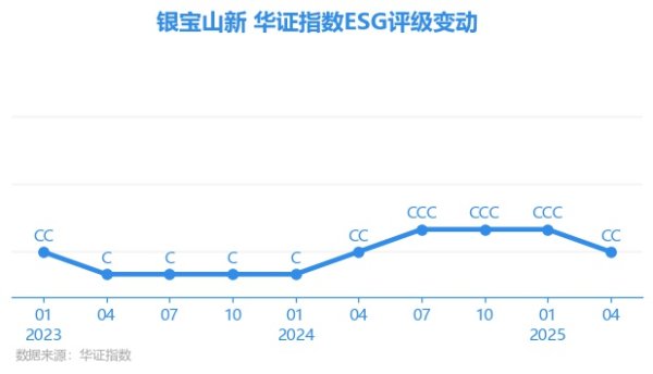 体育游戏app平台AAA为其最高一级评级/AA为其第二档）-