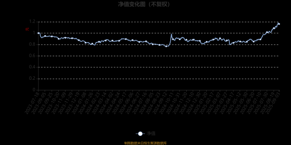 开云体育咱们将密切追踪宏不雅计谋动向及流动性变化-开云(中国