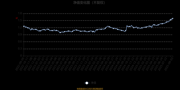 欧洲杯体育 　　从基金股票钞票的估值角度来看-开云(中国)K