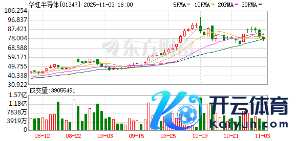 开云体育(中国)官方网站中芯海外和华虹半导体将成为中国当先的